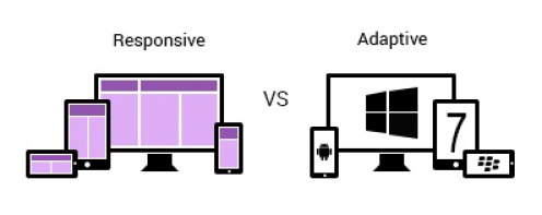 XpertLab -Adaptive-vs-Responsive-Web-Design