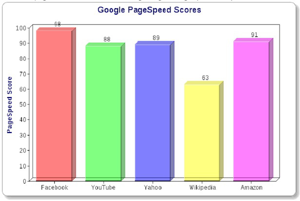 xpertlab-pagespeed-scores
